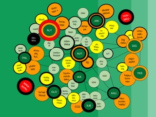 lento-
trendi
hyb-
org
wear
tech
LaaS
MaaS
AR
seka-sorto
kau-
punki-
“valtio”
regu-
laatio
alusta-
talous
hajau-
tumi-
nen
vety-
auto
turval-
lisuus säh-
kö-
auto
bio-
auto
yhdis-
tely
ihmi-
nen +
virtu-
aali-
suus
dro-
ne
mind-
set
eko-
teho
CO2
YKS
kierto-
ener-
gia
ILM
kimp-
pa
auto-
pilot
yh-
teisö-
auto
block-
chain
uus-
jako
GLO
KAU
hyvin-
vointi-
tekn.
3D
AUTverkko-
kauppa
über
tube
rööri
lappi
ma-
mu
a-
kul-
ku
robo-
tiikka
antic.
log.
dig.
id
arvo-
ohj.
kul.
in-
sourc-
ing
JAK
koillis-
väylä
mod.
kevyt-
tutk..
PAL
säh-
kö-
inno
kone-
oppi
ÄLY
IoT
big
data
DIG
bio-
laaj.
IKÄ
 