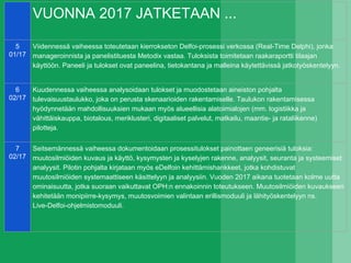 VUONNA 2017 JATKETAAN ...
5
01/17
Viidennessä vaiheessa toteutetaan kierrokseton Delfoi-prosessi verkossa (Real-Time Delphi), jonka
manageroinnista ja panelistituesta Metodix vastaa. Tuloksista toimitetaan raakaraportti tilaajan
käyttöön. Paneeli ja tulokset ovat paneelina, tietokantana ja malleina käytettävissä jatkotyöskentelyyn.
6
02/17
Kuudennessa vaiheessa analysoidaan tulokset ja muodostetaan aineiston pohjalta
tulevaisuustaulukko, joka on perusta skenaarioiden rakentamiselle. Taulukon rakentamisessa
hyödynnetään mahdollisuuksien mukaan myös alueellisia alatoimialojen (mm. logistiikka ja
vähittäiskauppa, biotalous, meriklusteri, digitaaliset palvelut, matkailu, maantie- ja rataliikenne)
pilotteja.
7
02/17
Seitsemännessä vaiheessa dokumentoidaan prosessitulokset painottaen geneerisiä tuloksia:
muutosilmiöiden kuvaus ja käyttö, kysymysten ja kyselyjen rakenne, analyysit, seuranta ja systeemiset
analyysit. Pilotin pohjalta kirjataan myös eDelfoin kehittämishankkeet, jotka kohdistuvat
muutosilmiöiden systemaattiseen käsittelyyn ja analyysiin. Vuoden 2017 aikana tuotetaan kolme uutta
ominaisuutta, jotka suoraan vaikuttavat OPH:n ennakoinnin toteutukseen. Muutosilmiöiden kuvaukseen
kehitetään monipiirre-kysymys, muutosvoimien valintaan erillismoduuli ja lähityöskentelyyn ns.
Live-Delfoi-ohjelmistomoduuli.
 