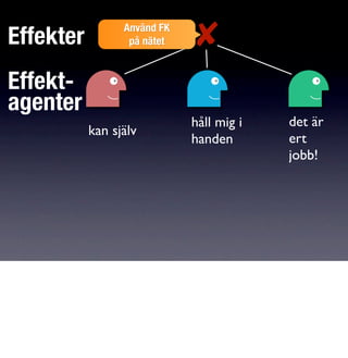 Effekter
                 Använd FK
                  på nätet   ✘
Effekt-
agenter
                             håll mig i   det är
           kan själv
                             handen       ert
                                          jobb!
 