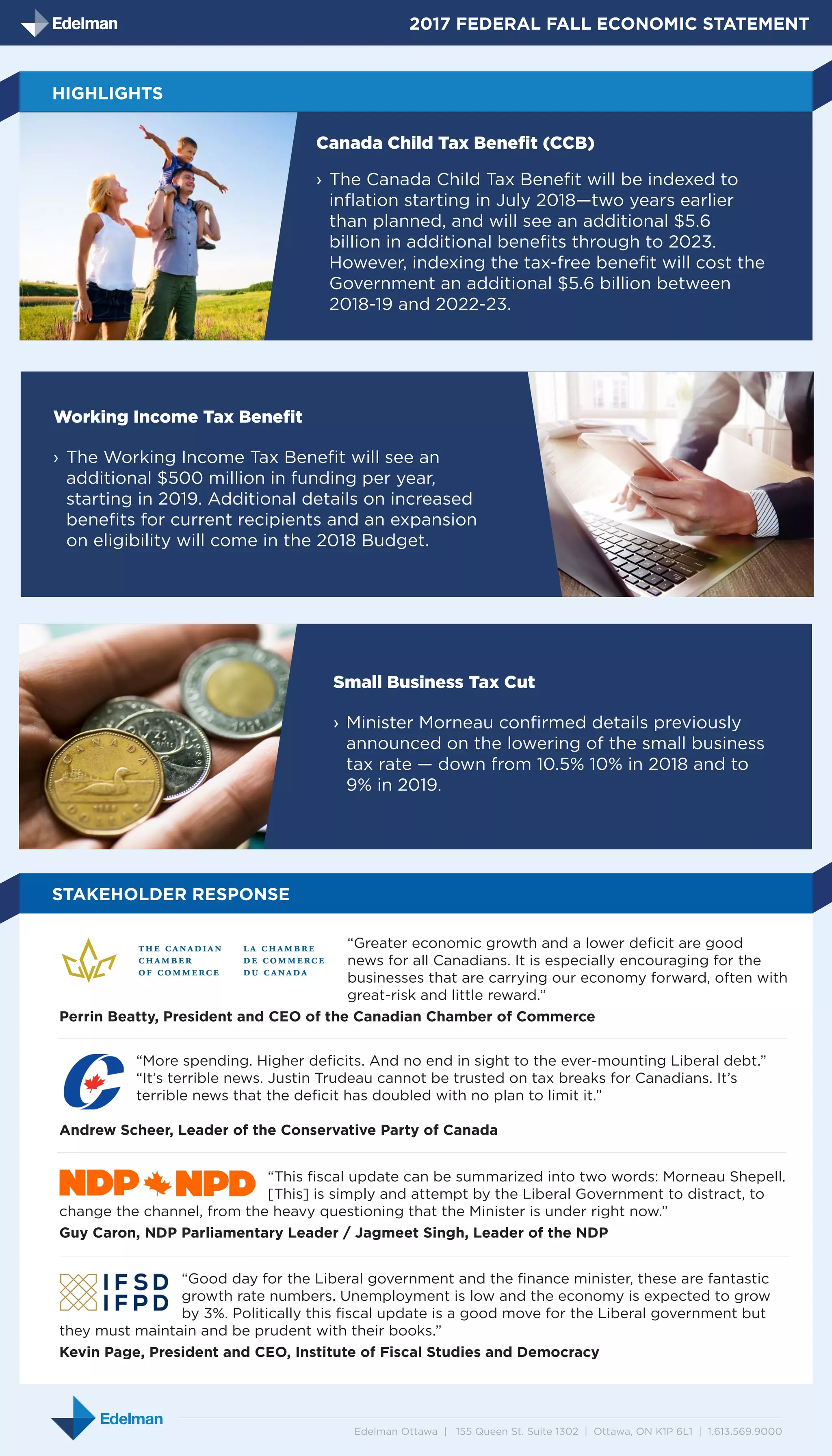 Edelman Ottawa | 155 Queen St. Suite 1302 | Ottawa, ON K1P 6L1 | 1.613.569.9000
2017 FEDERAL FALL ECONOMIC STATEMENT
STAKEHOLDER RESPONSE
HIGHLIGHTS
Canada Child Tax Benefit (CCB)
›› The Canada Child Tax Benefit will be indexed to
inflation starting in July 2018—two years earlier
than planned, and will see an additional $5.6
billion in additional benefits through to 2023.
However, indexing the tax-free benefit will cost the
Government an additional $5.6 billion between
2018-19 and 2022-23.
Working Income Tax Benefit
›› The Working Income Tax Benefit will see an
additional $500 million in funding per year,
starting in 2019. Additional details on increased
benefits for current recipients and an expansion
on eligibility will come in the 2018 Budget.
Small Business Tax Cut
›› Minister Morneau confirmed details previously
announced on the lowering of the small business
tax rate — down from 10.5% 10% in 2018 and to
9% in 2019.
“Greater economic growth and a lower deficit are good
news for all Canadians. It is especially encouraging for the
businesses that are carrying our economy forward, often with
great-risk and little reward.”
Perrin Beatty, President and CEO of the Canadian Chamber of Commerce
“More spending. Higher deficits. And no end in sight to the ever-mounting Liberal debt.”
“It’s terrible news. Justin Trudeau cannot be trusted on tax breaks for Canadians. It’s
terrible news that the deficit has doubled with no plan to limit it.”
Andrew Scheer, Leader of the Conservative Party of Canada
“This fiscal update can be summarized into two words: Morneau Shepell.
[This] is simply and attempt by the Liberal Government to distract, to
change the channel, from the heavy questioning that the Minister is under right now.”
Guy Caron, NDP Parliamentary Leader / Jagmeet Singh, Leader of the NDP
“Good day for the Liberal government and the finance minister, these are fantastic
growth rate numbers. Unemployment is low and the economy is expected to grow
by 3%. Politically this fiscal update is a good move for the Liberal government but
they must maintain and be prudent with their books.”
Kevin Page, President and CEO, Institute of Fiscal Studies and Democracy
 