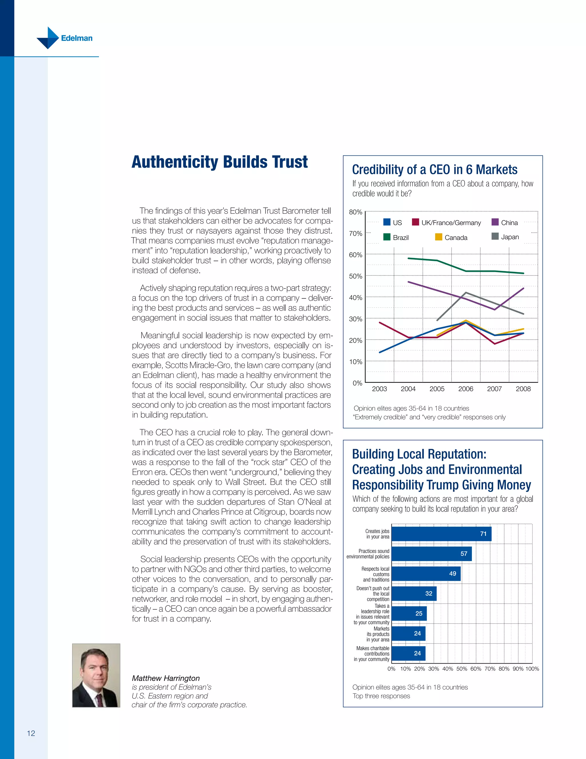 Edelman Trust Barometer 2008