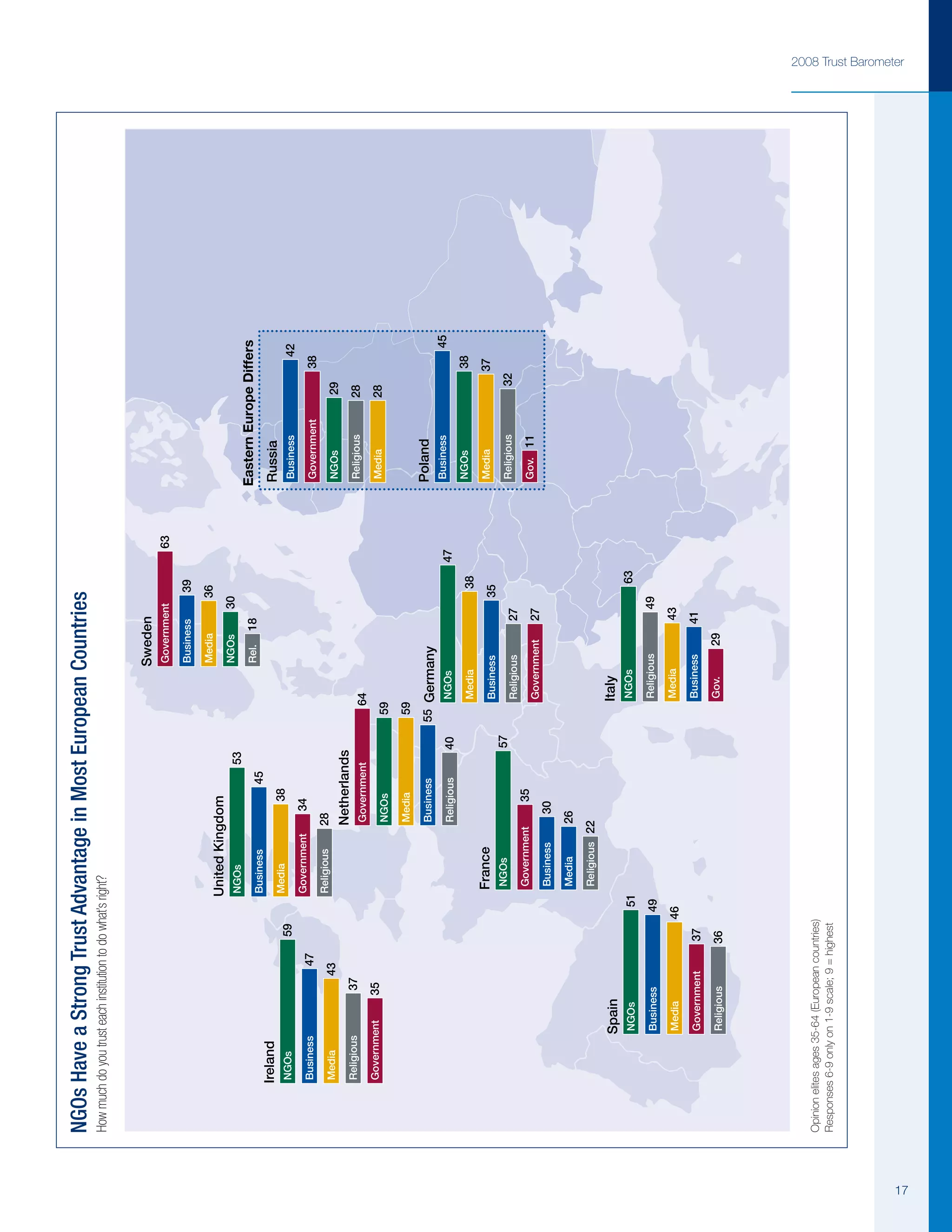 Edelman Trust Barometer 2008
