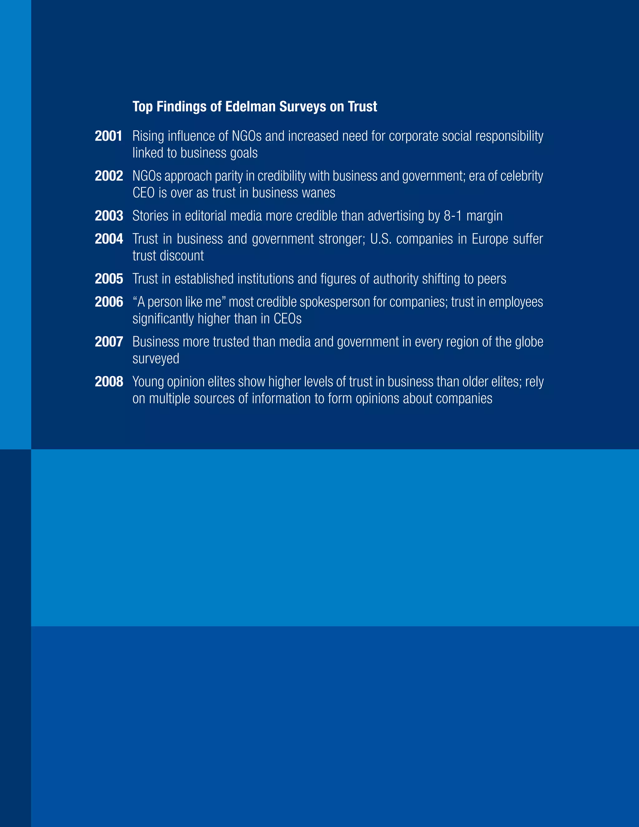 Edelman Trust Barometer 2008