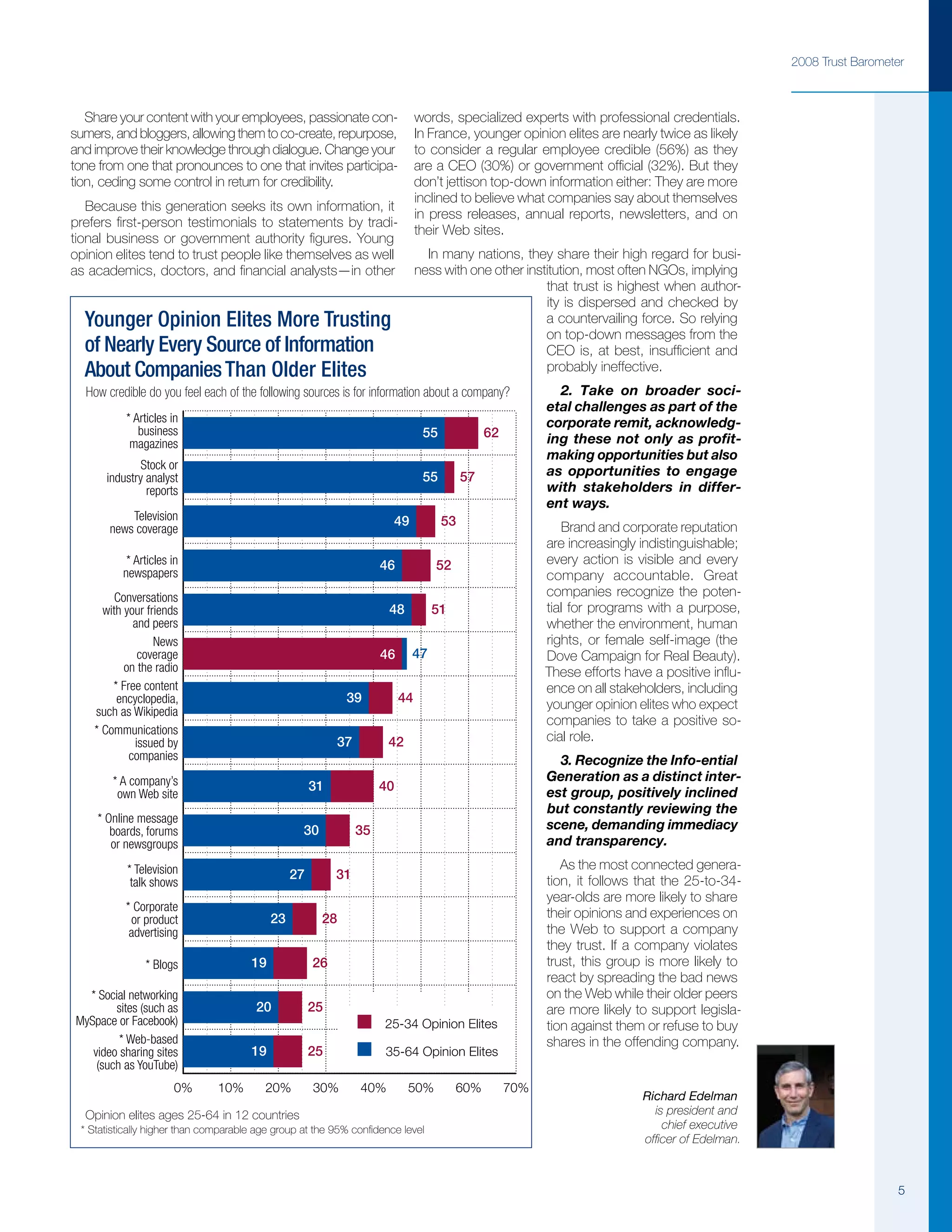 Edelman Trust Barometer 2008