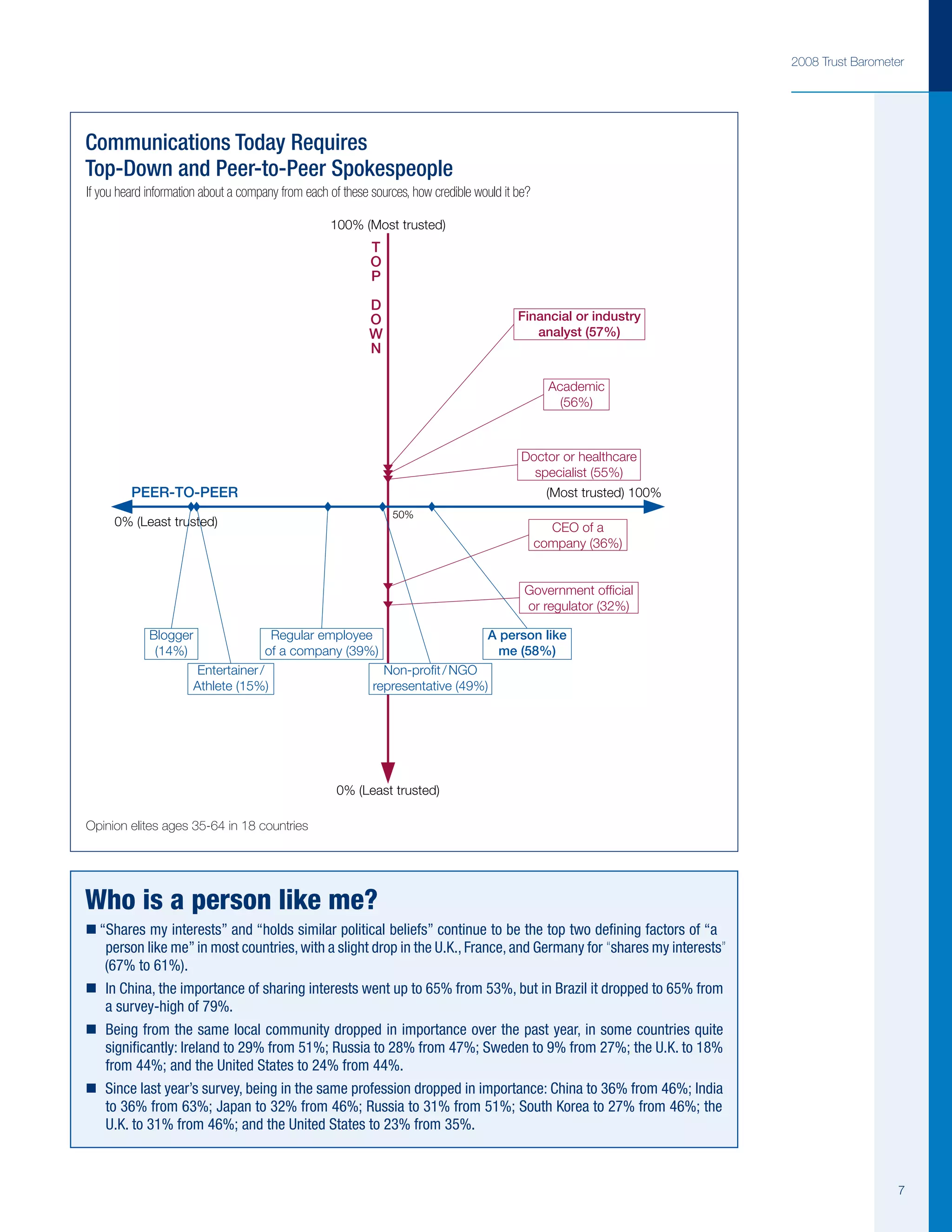 Edelman Trust Barometer 2008