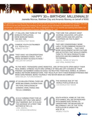 10
 ON
 10
                                     HAPPY 30TH BIRTHDAY, MILLENNIALS!
                        Jeanette Morrow, Matthew Clay and Amanda Mooney on behalf of 8095
Our generation is turning the big 3-0 in 2010 and what are we wishing for while we blow out the candles? We wish
for 2010 to be the year brands stop lumping us into generic groups and learn to understand our diverse,
complicated, social and empowered nature. We’ve highlighted a few or our favorite eye-opening facts below, but




01                                                  02
stay tuned as Edelman 8095 prepares to launch (Happy Birthday to…us!)

              1.71 BILLION, ONE THIRD OF THE                         “THEY ARE THE LARGEST, MOST
              WORLD’S POPULATION,                                     DIVERSE, EDUCATED, AFFLUENT,
              WERE BORN BETWEEN                                      COMPLICATED AND INFLUENTIAL
              1980 AND 1995.                                          SHOPPERS ON THE PLANET.”




03                                                  04
              –CIA WORLD FACT BOOK                                    –GEN BUY

               CHINESE YOUTH OUTNUMBER                               THEY ARE CONSIDERABLY MORE
               U.S. YOUTH 5-to-1.                                    LIKELY TO RECOMMEND PRODUCTS
               -MOBILE YOUTH                                         AND START TRENDS…. THEY HAVE




05
                                                                     MORE INVOLVEMENT IN POP CULTURE
                                                                     AND ACTIVITIES THAT WOULD COMPEL
               “THEY HAVE 145 CONVERSATIONS                          THEM TO TRY NEW PRODUCTS AND
               ABOUT BRANDS A WEEK. THAT’S                           SERVICES AND RECOMMEND THEM
               TWICE AS MANY AS ADULTS HAVE.”                        TO FRIENDS.
               –KELLER FAY GROUP                                     -MINTEL, WORD OF MOUTH




06
                                                                     AND VIRAL MARKETING

               “IN THE WEST, TEENAGERS USING WEBSITES...ARE OFTEN QUITE OPEN ABOUT THEIR
               REAL NAMES. CHINESE YOUTH ARE CAPABLE OF REELING OFF A DOZEN OF THEIR
               FRIENDS’ QQ NUMBER CODES AS EASILY AS RECITING THEIR REAL NAMES. IN JAPAN‘S
               MOBILE NETWORK MOBAGETOWN, THEY ROLE-PLAY WITH THEIR MOBABOYFRIENDS AND
               MOB A GIRLFRIENDS. BEING YOURSELF HAS NEVER BEEN SO COMPLEX.”




07                                                  08
               -MIKE WALSH, FUTURETAINMENT

               AT 250 MILLION STRONG, THERE ARE                      THE AVERAGE AGE OF THE
               MORE MILLENNIALS IN INDIA THAN                         WORLD POPULATION IS 28.
                                                                     –CIA WORLD FACT BOOK
               THE TOTAL POPULATIONS OF
               GERMANY, SPAIN, FRANCE AND
               THE U.K. COMBINED.




09                                                  10
               25 IS A TURNING POINT FOR US                          SOUTH AFRICA, HOME OF THE FIFA
               WOMEN. NOT ONLY ARE ABOUT                             2010 GAMES, WILL BE ENTRENCHED
               HALF MARRIED, BUT 25 IS ALSO                          WITH MARKETERS TRYING TO
               THE AVERAGE OF A FIRST TIME                           UNDERSTAND THE BEHAVIORS OF
               MOTHER IN THE U.S.                                    MILLENNIALS. 50% OF THE TOTAL
               –CDC, MINTEL,                                         POPULATION IS UNDER THE
                U.S. CENSUS BEAUREAU                                 AGE OF 30.
                                                                     -MOBILE YOUTH
                                                                                                      29
 