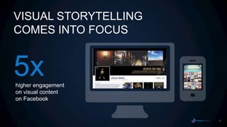VISUAL STORYTELLING
COMES INTO FOCUS
                    1


5x
higher engagement
on visual content
on Facebook


        ...