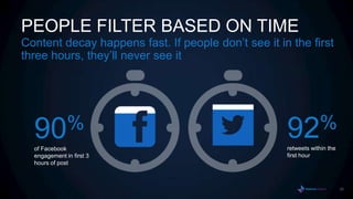 PEOPLE FILTER BASED ON TIME
Content decay happens fast. If people don‟t see it in the first
three hours, they‟ll never see it




  90%                                                92 %
  of Facebook                                        retweets within the
  engagement in first 3                              first hour
  hours of post



                                                                           29
 