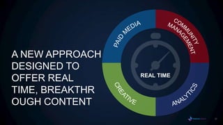A NEW APPROACH
DESIGNED TO
                 REAL TIME
OFFER REAL
TIME, BREAKTHR
OUGH CONTENT
                             32
 