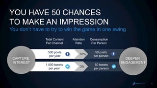 YOU HAVE 50 CHANCES
TO MAKE AN IMPRESSION
You don‟t have to try to win the game in one swing
               Total Content   Attention   Consumption
               Per Channel       Rate       Per Person


                500 posts                     50 posts
                                    10%
                 per year                    per person
 CAPTURE                                                    DEEPEN
 INTEREST                                                 ENGAGEMENT
               1,500 tweets                  50 tweets
                                    3%
                 per year                    per person



                                                                       41
 