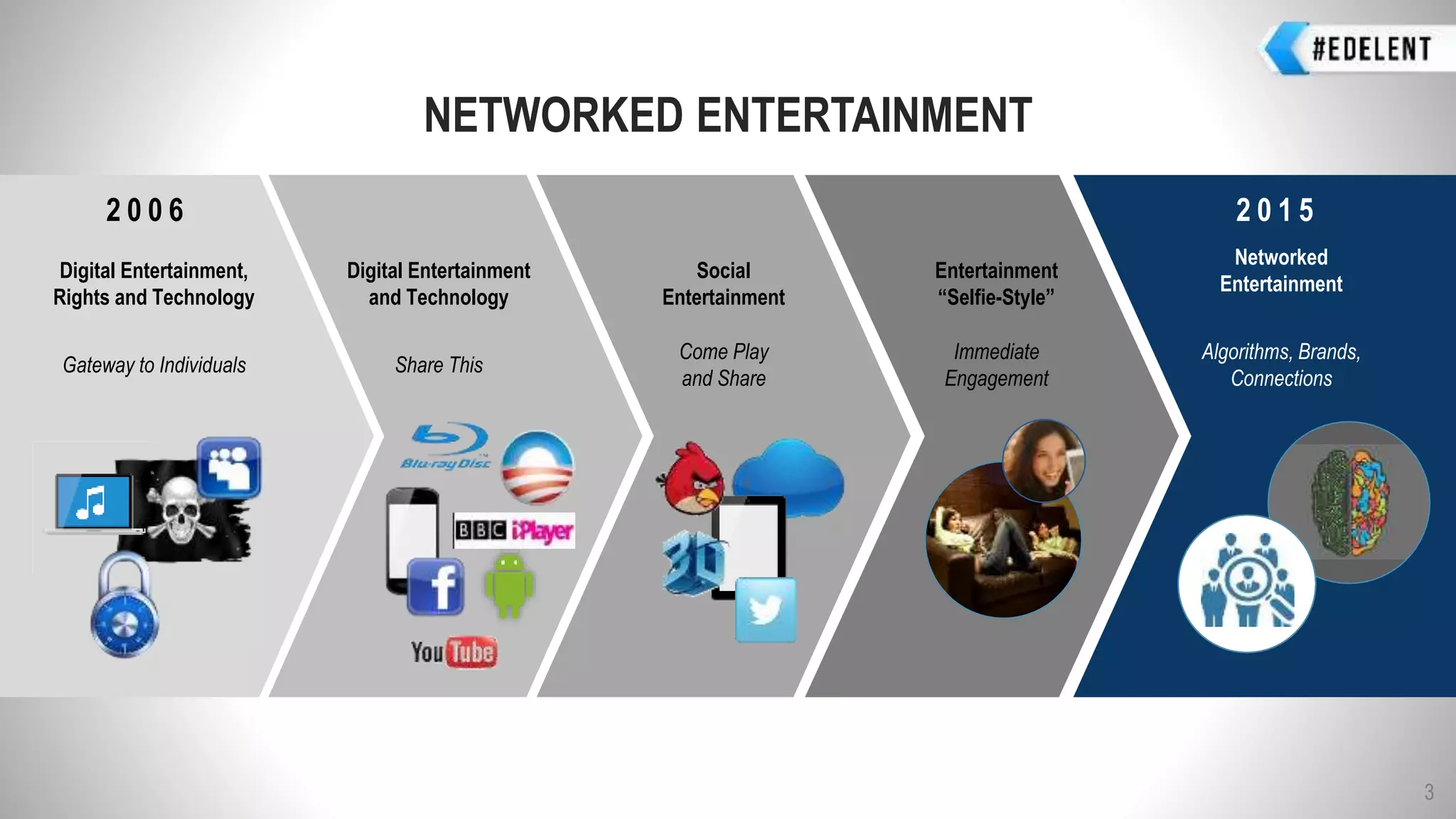 Networked Entertainment: The ABC's | PPTX