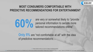 MOST CONSUMERS COMFORTABLE WITH
PREDICTIVE RECOMMENDATIONS FOR ENTERTAINMENT
10
Q10 Please indicate how likely you would be to engage in the following activities.
Q33 And thinking about entertaining content, how comfortable are you with the idea of predictive recommendations? Please rate your response on a scale of 1-5, where 1 means “not comfortable at all,” and 5 means “extremely comfortable.”
60%
are very or somewhat likely to “provide
personal information to secure more
tailored recommendations online”
Only 5% are “not comfortable at all” with the idea
of predictive recommendations…
 