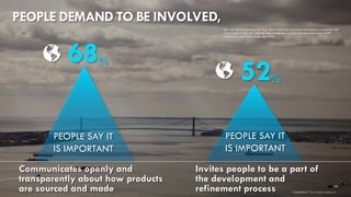 16 
brandshareTM2014© Daniel J. Edelman, Inc. 
52% 
68% 
PEOPLE DEMAND TO BE INVOLVED, 
Invites people to be a part of the development and refinement process 
Communicates openly and transparently about how products are sourced and made 
PEOPLE SAY IT IS IMPORTANT 
PEOPLE SAY IT IS IMPORTANT 
Q5: You will be presented with things that a brand can do to build and maintain a connection with you or customers like you. Thinking about brands that you like, how important is each of the following to you? [5-Point Scale, Top 2 Box]  