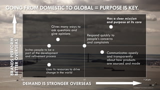 20 
brandshareTM2014© Daniel J. Edelman, Inc. 
0 
5 
10 
10 
17 
24 
Gives many ways to ask questions and give opinions 
Respond quickly to people’s concerns and complaints 
Invites people to be a part of the development and refinement process 
Communicates openly and transparently about how products are sourced and made 
Uses its resources to drive change in the world 
Has a clear mission and purpose at its core 
DEMAND IS STRONGER OVERSEAS 
BRANDS PERFORM BETTER OVERSEAS 
pts 
pts 
+ 
+ 
GOING FROM DOMESTIC TO GLOBAL = PURPOSE IS KEY.  