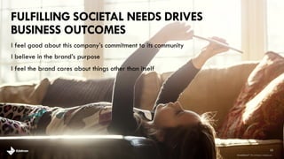 I feel good about this company’s commitment to its community 
23 
I feel the brand cares about things other than itself 
I believe in the brand’s purpose 
FULFILLING SOCIETAL NEEDS DRIVES 
BUSINESS OUTCOMES 
brandshareTM 2014 © Daniel J. Edelman, Inc . 
 