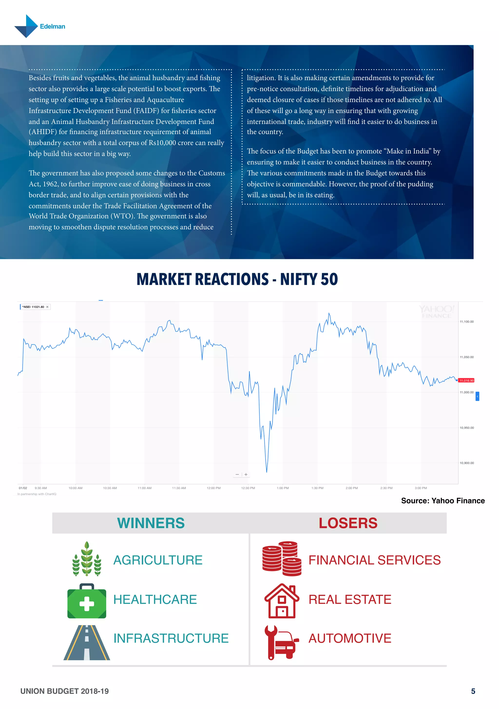 UNION BUDGET 2018-19 5
Besides fruits and vegetables, the animal husbandry and fishing
sector also provides a large scale potential to boost exports. The
setting up of setting up a Fisheries and Aquaculture
Infrastructure Development Fund (FAIDF) for fisheries sector
and an Animal Husbandry Infrastructure Development Fund
(AHIDF) for financing infrastructure requirement of animal
husbandry sector with a total corpus of Rs10,000 crore can really
help build this sector in a big way.
The government has also proposed some changes to the Customs
Act, 1962, to further improve ease of doing business in cross
border trade, and to align certain provisions with the
commitments under the Trade Facilitation Agreement of the
World Trade Organization (WTO). The government is also
moving to smoothen dispute resolution processes and reduce
litigation. It is also making certain amendments to provide for
pre-notice consultation, definite timelines for adjudication and
deemed closure of cases if those timelines are not adhered to. All
of these will go a long way in ensuring that with growing
international trade, industry will find it easier to do business in
the country.
The focus of the Budget has been to promote “Make in India” by
ensuring to make it easier to conduct business in the country.
The various commitments made in the Budget towards this
objective is commendable. However, the proof of the pudding
will, as usual, be in its eating.
WINNERS
AGRICULTURE
LOSERS
HEALTHCARE
INFRASTRUCTURE
FINANCIAL SERVICES
REAL ESTATE
AUTOMOTIVE
MARKET REACTIONS - NIFTY 50
Source: Yahoo Finance
 