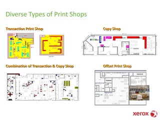 Diverse Types of Print Shops
BellandHowell
Inserter
Inserter
Inserter
PB 8 Series
PB 8 Series
PB 8 Series
Inserter
Cage
Inserter Room
Desk
Desk
Desk
Desk
Desk
Desk
LOADING
Server Room
Mailing
Area
Input
Desk
P
r
i
n
t
e
r
1
Cutter
P
r
i
n
t
e
r
2
P
r
i
n
t
e
r
4
P
r
i
n
t
e
r
3
Desk
SQA
DESK
Moore
Sealer
Desk
Roll System
Printer
Desk
H
I
L
I
T
E
P
R
I
T
E
R
Desk
ShrinkWrapper
Pillar
DeskDesk
Desk
Desk
P
r
i
n
t
e
r
3
Desk
ShrinkWrapper
Roll System
Printer
Transaction Print Shop
55' - 4 1/4"
2' - 4 7/8"
18'-12"
62' - 1 1/8"
12'-0"
PAPER
PAPER
SKRINK
WRAP CUTTER DRILL
DOCUTECH # 2DOCUTECH # 1
D
O
C
U
T
EC
H
#
3
53905
1
0
0
D
O
C
4
0
B
DOC 40 A
DC
265 A
DC
265B
FAX
55' - 4 1/4"
Copy Shop
Combination of Transaction & Copy Shop Offset Print Shop
 
