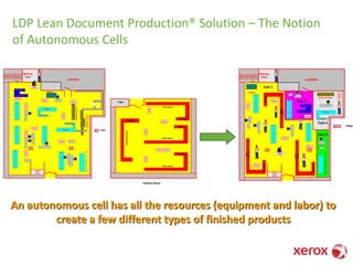 LDP Lean Document Production® Solution – The Notion
of Autonomous Cells
BellandHowell Inserter
Inserter
Inserter
PB 8 Series
PB 8 Series
PB 8 Series
Inserter
Cage
Inserter Room
Desk
Desk
Desk
Desk
Desk
Desk
LOADING
Server Room
Mailing
Area
Input
Desk
P
r
i
n
t
e
r
1
Cutter
P
r
i
n
t
e
r
2
P
r
i
n
t
e
r
4
P
r
i
n
t
e
r
3
Desk
SQA
DESK
Moore
Sealer
Desk
Roll System
Printer
Desk
H
I
L
I
T
E
P
R
I
T
E
R
Desk
ShrinkWrapper
Pillar
DeskDesk
Desk
Desk
P
r
i
n
t
e
r
3
Desk
ShrinkWrapper
Roll System
Printer
LOADING
Server Room
Mailing
Area
Input
Desk
P
r
i
n
t
e
r
1
Cutter
Inserter
PB8
Series
Inserter
PB8
Series
P
r
i
n
t
e
r
2
P
r
i
n
t
e
r
4
P
r
i
n
t
e
r
3
Desk
Desk
Desk
SQA
DESK
Inserter
PB8
Series
Moore
Sealer
Desk
Cell 4
Roll System
Printer
Desk
Desk
Cell 2
H
I
L
I
T
E
P
R
I
T
E
R
Desk
Shrink Wrapper
Pillar
Cell 3
Cell 1
An autonomous cell has all the resources (equipment and labor) to
create a few different types of finished products
 