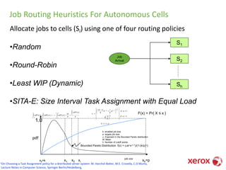 Job Routing Heuristics For Autonomous Cells
Allocate jobs to cells (Si) using one of four routing policies
•Random
•Round-Robin
•Least WIP (Dynamic)
•SITA-E: Size Interval Task Assignment with Equal Load
Job
Arrival
S1
S2
Sh
h
xxdF
h
M
xxdFxxdFxxdF
p
k
px
x
x
x
x
kx
h
h

 =====
=
= -
)(
)(...)()(
1
2
1
1
0
x0=k xh=px1 x2 xi
1.0
F(x) = Pr{ X ≤ x }
1
1
)( 1
1
11
=



























+
-
=
-
--
a
a
a
aa
if
if
k
p
k
p
h
i
k
h
ih
x
h
ii
k: smallest job size
p: largets job size
a: Exponent in the Bounded Pareto distribution
M: Mean
h: Number of cutoff points
Bounded Pareto Distribution f(x) = (akax-a-1)/(1-(k/p)a)
pxk 
pdf
job size
1On Choosing a Task Assignment policy for a distributed server system: M. Harchol-Balter, M.E. Crovella, C.D Murta,
Lecture Notes in Computer Science, Springer Berlin/Heidelberg, ISBN 0302-9743 (2004)
 