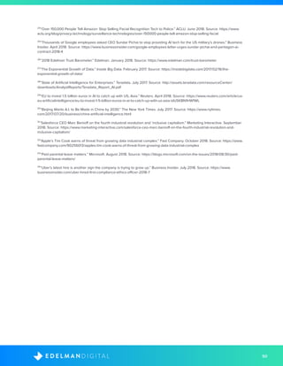 50D I G I T A LE D E L M A N
24
“Over 150,000 People Tell Amazon: Stop Selling Facial Recognition Tech to Police.” ACLU. June 2018. Source: https://www.
aclu.org/blog/privacy-technology/surveillance-technologies/over-150000-people-tell-amazon-stop-selling-facial
25
“Thousands of Google employees asked CEO Sundar Pichai to stop providing AI tech for the US military’s drones.” Business
Insider. April 2018. Source: https://www.businessinsider.com/google-employees-letter-urges-sundar-pichai-end-pentagon-ai-
contract-2018-4
26
“2018 Edelman Trust Barometer.” Edelman. January 2018. Source: https://www.edelman.com/trust-barometer
27
“The Exponential Growth of Data.” Inside Big Data. February 2017. Source: https://insidebigdata.com/2017/02/16/the-
exponential-growth-of-data/
28
“State of Artificial Intelligence for Enterprises.” Teradata. July 2017. Source: http://assets.teradata.com/resourceCenter/
downloads/AnalystReports/Teradata_Report_AI.pdf
29
“EU to invest 1.5 billion euros in AI to catch up with US, Asia.” Reuters. April 2018. Source: https://www.reuters.com/article/us-
eu-artificialintelligence/eu-to-invest-1-5-billion-euros-in-ai-to-catch-up-with-us-asia-idUSKBN1HW1WL
30
“Beijing Wants A.I. to Be Made in China by 2030.” The New York Times. July 2017. Source: https://www.nytimes.
com/2017/07/20/business/china-artificial-intelligence.html
31
“Salesforce CEO Marc Benioff on the fourth industrial revolution and ‘inclusive capitalism.” Marketing Interactive. September
2018. Source: https://www.marketing-interactive.com/salesforce-ceo-marc-benioff-on-the-fourth-industrial-revolution-and-
inclusive-capitalism/
32
“Apple’s Tim Cook warns of threat from growing data industrial complex.” Fast Company. October 2018. Source: https://www.
fastcompany.com/90256013/apples-tim-cook-warns-of-threat-from-growing-data-industrial-complex
33
“Paid parental leave matters.” Microsoft. August 2018. Source: https://blogs.microsoft.com/on-the-issues/2018/08/30/paid-
parental-leave-matters/
34
“Uber’s latest hire is another sign the company is trying to grow up.” Business Insider. July 2018. Source: https://www.
businessinsider.com/uber-hired-first-compliance-ethics-officer-2018-7
 