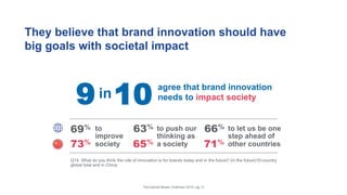 They believe that brand innovation should have
big goals with societal impact
Q14. What do you think the role of innovation is for brands today and in the future? (in the future)10-country
global total and in China.
to
improve
society
to push our
thinking as
a society
69% 66%63%
The Earned Brand | Edelman 2015 | pg 10
agree that brand innovation
needs to impact societyin9 10
73% 65% 71%
to let us be one
step ahead of
other countries
 