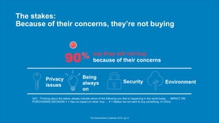 The stakes:
Because of their concerns, they’re not buying
Q27. Thinking about the below, please indicate which of the following you feel is happening in the world today. … IMPACT ON
PURCHASING DECISION 1 = Has no impact on what I buy … 4 = Makes me not want to buy something. In China.
say they will not buy
because of their concerns
The Earned Brand | Edelman 2015 | pg 14
90%
Privacy
issues
Being
always
on
Security Environment
 