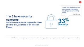 1 in 3 have security
concerns
Security concerns are highest in Japan
and the U.S., and less of an issue in
China.
The Earned Brand | Edelman 2015 | pg 17
Security
33%
“Some back door issues may
leak personal information,
including personal banking
details.”
Yao, China
Q22. Thinking about the below, please indicate which of the following you feel is happening in the world today. 10-country global total and in China
 