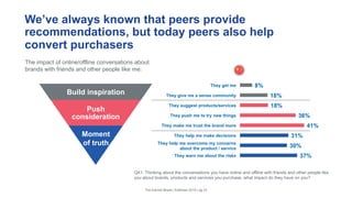 We’ve always known that peers provide
recommendations, but today peers also help
convert purchasers
Q41: Thinking about the conversations you have online and offline with friends and other people like
you about brands, products and services you purchase, what impact do they have on you?
Build inspiration
Push
consideration
The Earned Brand | Edelman 2015 | pg 24
8%
18%
18%
36%
41%
31%
30%
37%
They get me
They give me a sense community
They suggest products/services
They push me to try new things
They make me trust the brand more
They help me make decisions
They help me overcome my concerns
about the product / service
They warn me about the risks
The impact of online/offline conversations about
brands with friends and other people like me:
Moment
of truth
 