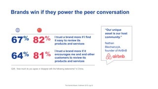 Brands win if they power the peer conversation
“Our unique
asset is our host
community.”
Nathan
Blecharczyk,
founder of AirBnB
Q36. How much do you agree or disagree with the following statements? in China.
The Earned Brand | Edelman 2015 | pg 26
67%
I trust a brand more if it
encourages me and and other
customers to review its
products and services
I trust a brand more if I find
it easy to review its
products and services
64%
82%
81%
 