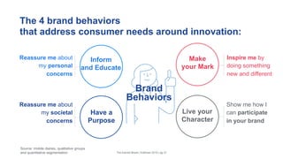 The 4 brand behaviors
that address consumer needs around innovation:
Have a
Purpose
Inform
and Educate
Make
your Mark
Live your
Character
Reassure me about
my personal
concerns
Inspire me by
doing something
new and different
Show me how I
can participate
in your brand
Reassure me about
my societal
concerns
The Earned Brand | Edelman 2015 | pg 33
Brand
Behaviors
Source: mobile diaries, qualitative groups
and quantitative segmentation
 