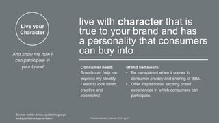 Live your
Character
live with character that is
true to your brand and has
a personality that consumers
can buy into
The Earned Brand | Edelman 2015 | pg 37
Consumer need:
Brands can help me
express my identity.
I want to look smart,
creative and
connected.
Brand behaviors:
•  Be transparent when it comes to
consumer privacy and sharing of data.
•  Offer inspirational, exciting brand
experiences in which consumers can
participate.
And show me how I
can participate in
your brand
Source: mobile diaries, qualitative groups
and quantitative segmentation
 