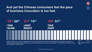 And yet the Chinese consumers feel the pace
of business innovation is too fast
Q349-351. Below are a number of statements. For each, please think about the pace of development and change in business and
industry today and select the response that most accurately represents your opinion. (Not Enough, Too Much) Informed Publics, China.
(2015 Edelman Trust Barometer)
19%
TOO
FAST
The Earned Brand | Edelman 2015 | pg 4
JUST
RIGHT
21% 59%
TOO
SLOW
28% 19% 51%
 