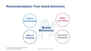 Recommendation: Four brand behaviors
The Earned Brand | Edelman 2015 | pg 42
Statistical analysis of consumer groupings based on their
attitudes to brand innovation, and their risk concerns.
Brand
Behaviors
Source: mobile diaries, qualitative groups
and quantitative segmentation
Have a
Purpose
Inform
and Educate
Make
your Mark
Live your
Character
 