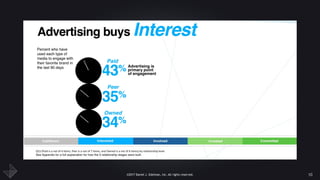 ©2017 Daniel J. Edelman, Inc. All rights reserved. 10
 