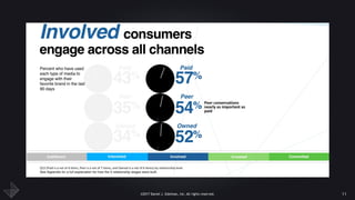©2017 Daniel J. Edelman, Inc. All rights reserved. 11
 