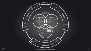 ©2017 Daniel J. Edelman, Inc. All rights reserved. 13
 