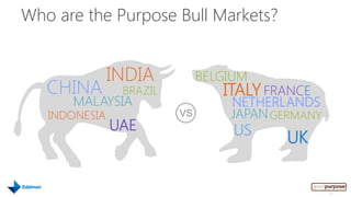 Who are the Purpose Bull Markets?


               INDIA          BELGIUM
   CHINA        BRAZIL           ITALY FRANCE
      MALAYSIA                    NETHERLANDS
   INDONESIA             VS       JAPAN GERMANY
               UAE                 US
                                          UK

                                                  27
 