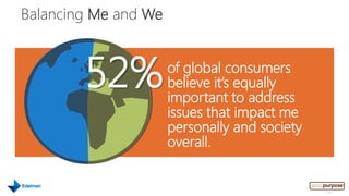 Balancing Me and We
       Sales




         52%          of global consumers
                      believe it‟s equally
                      important to address
                      issues that impact me
                      personally and society
                      overall.


                                               37
 