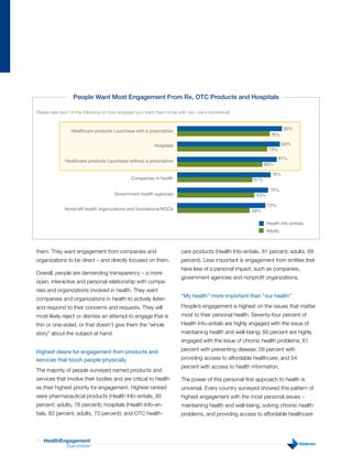 People Want Most Engagement From Rx, OTC Products and Hospitals
                                                                        10 20 30 40 50 60 70 80
Please rate each of the following on how engaged you want them to be with you. (very/somewhat)



                Healthcare products I purchase with a prescription                                                    85%
                                                                                                               76%

                                                         Hospitals                                                    83%
                                                                                                              73%
                                                                                                                    81%
             Healthcare products I purchase without a prescription
                                                                                                           69%

                                                                                                               76%
                                              Companies in health                                    61%

                                                                                                               74%
                                     Government health agencies                                        63%

                                                                                                             72%
             Nonprofit health organizations and foundations/NGOs                                     58%

                                                                                                             Health Info-entials
                                                                                                             Adults



them. They want engagement from companies and                         care products (Health Info-entials, 81 percent; adults, 69
organizations to be direct – and directly focused on them.            percent). Less important is engagement from entities that
                                                                      have less of a personal impact, such as companies,
Overall, people are demanding transparency – a more
                                                                      government agencies and nonprofit organizations.
open, interactive and personal relationship with compa-
nies and organizations involved in health. They want
                                                                      “My health” more important than “our health”
companies and organizations in health to actively listen
and respond to their concerns and requests. They will                 People’s engagement is highest on the issues that matter
most likely reject or dismiss an attempt to engage that is            most to their personal health. Seventy-four percent of
thin or one-sided, or that doesn’t give them the “whole               Health Info-entials are highly engaged with the issue of
story” about the subject at hand.                                     maintaining health and well-being; 66 percent are highly
                                                                      engaged with the issue of chronic health problems; 61

Highest desire for engagement from products and                       percent with preventing disease; 58 percent with
services that touch people physically                                 providing access to affordable healthcare; and 54
                                                                      percent with access to health information.
The majority of people surveyed named products and
services that involve their bodies and are critical to health         The power of this personal-first approach to health is
as their highest priority for engagement. Highest ranked              universal. Every country surveyed showed this pattern of
were pharmaceutical products (Health Info-entials, 85                 highest engagement with the most personal issues –
percent; adults, 76 percent); hospitals (Health Info-en-              maintaining health and well-being, solving chronic health
tials, 83 percent; adults, 73 percent); and OTC health-               problems, and providing access to affordable healthcare



11   HealthEngagement
             Barometer    ™
 