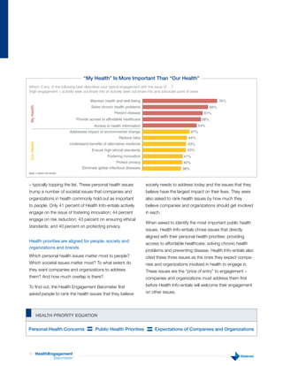 “My Health” Is More Important Than 30 40 50 60 70 80 90
                                                                0 10 20 “Our Health”
Which, if any, of the following best describes your typical engagement with the issue of …?
(high engagement = actively seek out/share info or actively seek out/share info and advocate point of view)

                                             Maintain health and well-being                                                74%
                                              Solve chronic health problems                                          66%
My Health




                                                            Prevent disease                                     61%
                                     Provide access to affordable healthcare                                   58%
                                               Access to health information                                   54%
                             Addresses impact of environmental change                                    47%
                                                               Reduce risks                            44%
Our Health




                             Understand benefits of alternative medicine                              43%
                                              Ensure high ethical standards                           43%
                                                       Fostering innovation                         41%
                                                             Protect privacy                        40%
                                        Eliminate global infectious diseases                       38%
Base = Health Info-entials




– typically topping the list. These personal health issues                     society needs to address today and the issues that they
trump a number of societal issues that companies and                           believe have the largest impact on their lives. They were
organizations in health commonly hold out as important                         also asked to rank health issues by how much they
to people. Only 41 percent of Health Info-entials actively                     believe companies and organizations should get involved
engage on the issue of fostering innovation; 44 percent                        in each.
engage on risk reduction; 43 percent on ensuring ethical
                                                                               When asked to identify the most important public health
standards; and 40 percent on protecting privacy.
                                                                               issues, Health Info-entials chose issues that directly
                                                                               aligned with their personal health priorities: providing
Health priorities are aligned for people, society and
                                                                               access to affordable healthcare, solving chronic health
organizations and brands
                                                                               problems and preventing disease. Health Info-entials also
Which personal health issues matter most to people?                            cited these three issues as the ones they expect compa-
Which societal issues matter most? To what extent do                           nies and organizations involved in health to engage in.
they want companies and organizations to address                               These issues are the “price of entry” to engagement –
them? And how much overlap is there?                                           companies and organizations must address them first
To find out, the Health Engagement Barometer first                             before Health Info-entials will welcome their engagement
asked people to rank the health issues that they believe                       on other issues.




             HEAlTH PRIORITY EquATION


Personal Health Concerns                   = Public Health Priorities = Expectations of Companies and Organizations

12           HealthEngagement
                     Barometer   ™
 