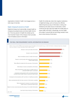organizations involved in health must engage across a                       Health Info-entials also cited a few negative implications
wide range of channels.                                                     of digital technology, such as having more difficulty
                                                                            determining the accuracy of information or being over-
Digital: changing the dynamics of health                                    whelmed by the sheer amount of information, further
                                                                            confirming the high value that Health Info-entials place on
Digital technology has fundamentally changed health by
                                                                            expert health information. Interestingly, very few Health
changing how people receive and share health informa-
                                                                            Info-entials (7 percent) felt that technology resulted in less
tion. Forty-two percent of Health Info-entials say the
                                                                            face-to-face sharing of information.
most important impact of this change is that it provides
more immediate access to information.



      THE REAl-TIME REquIREMENT: DIGITAl INFORMATION10 DEMAND
                                                    ON 20 30                                       40 50 60 70 80

      Which, if any, are the THREE most important ways that digital communications (e.g. e-mail, the Internet, mobile phones) has changed
      how you receive or share information about health issues?

                                  Access to more up-to-date information                                                        42%


                                              Access to new information                                                     40%


                         More immediate access to health information                                                       38%


                   Easier to communicate with people who care about                                    19%
                                                similar health issues

                 More difficult to determine the accuracy of information                               18%


                        More likely to receive contradictory information                           17%

                   More empowered to take action on health issues or
                                personal health topics I care about                              15%

                 Increased communication with my friends and family
                members about health issues or personal health topics                            15%


      Increased communications with my doctor or healthcare provider                             15%


     More overwhelmed with the sheer amount of information available                       12%

                       More empowered to express my opinions about
                              health issues or personal health topics                   10%

Made me more concerned about the privacy of my health information
                                                                                        10%

                                 Less face-to-face sharing of information
                                                                                      7%
Base = Adults




15    HealthEngagement
              Barometer      ™
 