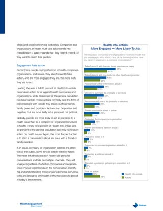 blogs and social networking Web sites. Companies and                           Health Info-entials:
organizations in health must take all channels into                     More Engaged ➞ More likely To Act
consideration – even channels that they cannot control – if
                                                                 Thinking about companies and organizations involved in health that
they want to reach their publics.                                you 10 engaged 30 which, 50 of the following actions have
                                                                     are 20 with, 40 if any, 60 70 80
                                                                 you taken in response to a company or organization?

Engagement fuels action                                          Talked about it with friends, family members or peers
                                                                                                      55%
Not only are people paying attention to health companies,                                   41%
organizations, and issues, they also frequently take             Talked about it with my doctor or other healthcare provider
action, and the more engaged they are, the more likely                                   40%
                                                                                    28%
they are to act.
                                                                 Researched further information about it
                                                                                       34%
Leading the way, a full 83 percent of Health Info-entials                       23%
have taken action for or against health companies and            Chosen to purchase its products or services
organizations, while 66 percent of the general population                            34%
                                                                              23%
has taken action. These actions primarily take the form of
                                                                 Recommended one of its products or services
conversations with people they know, such as friends,                         28%
                                                                         18%
family, peers and providers. Actions can be positive and
                                                                 Shared information about it online
negative, but are more likely to be personal, not political.                     28%
                                                                          14%
Globally, people are more likely to act in response to a         Contacted the company or organization
health issue than to a company or organization involved                     19%
                                                                       12%
in health. Ninety-nine percent of Health Info-entials and
                                                                 Signed or initiated a petition about it
89 percent of the general population say they have taken               11%
action on health issues. Again, the most frequent action            6%
                                                                 Chosen to invest in it
is to start a conversation about an issue with a friend or           9%
family member.                                                     6%
                                                                 Supported or opposed legislation related to it
If an issue, company or organization catches the atten-             7%
                                                                   4%
tion of the public, some kind of action will likely follow.
                                                                 Contacted a politician about it
The most influential people in health use personal                  6%
conversations and talk on multiple channels. They will            3%
                                                                 Attended a protest or gathering in opposition to it
engage regardless of whether companies and organiza-
                                                                    4%
tions choose to participate in the conversation. Identify-        2%
ing and understanding these ongoing personal conversa-           Took no action
                                                                         15%                                  Health Info-entials
tions are critical for any health entity that wants to prevail                     28%                        Adults
in today’s environment.




7   HealthEngagement
            Barometer     ™
 