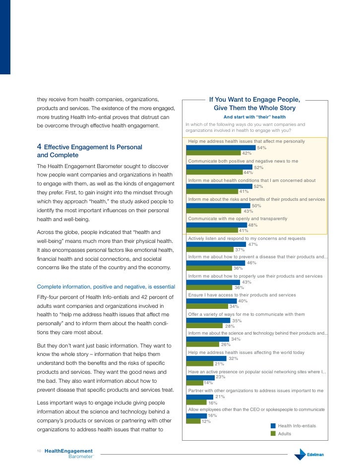 Edelman Health Barometer 2008