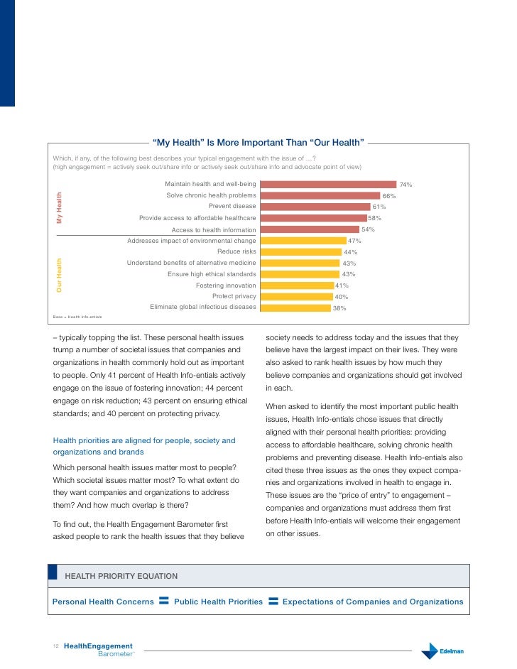 Edelman Health Barometer 2008