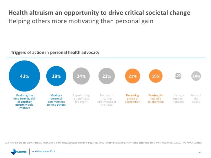 Edelman Health Barometer 2011 Global Deck