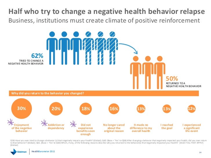 Edelman Health Barometer 2011 Global Deck