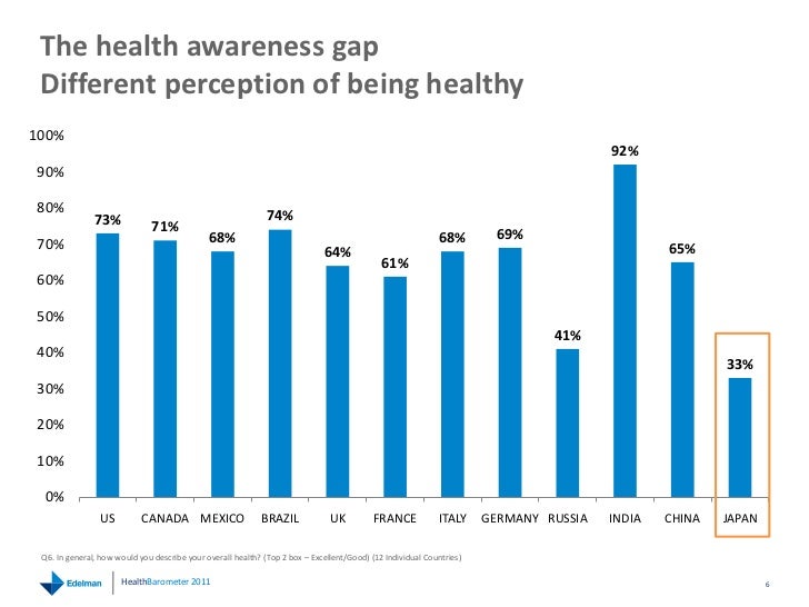 Edelman Health Barometer 2011