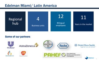 Edelman Miami/ Latin America


  Regional                  4             12               11
    hub                Business units
                                         Bilingual
                                        employees
                                                     Years in the market




Some of our partners




                                                                           11
 