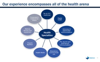 Our experience encompasses all of the health arena

                                       Rx & OTC
                                       medicines
                     Corporate &
                     Institutional                      Digital
                        Affairs                         health




              Medical                                           Advocacy &
            devices and                                         stakeholder
             equipment                 Health                 communications

                                     Specialties

                                                            Pre, launch and
                Food &                                        post-launch
                Nutrition                                   communications



                                               Bioscience
                             Health Media     Communicati
                                                  ons

                                                                               13
 