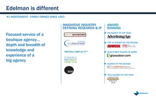 Edelman is different
#1 INDEPENDENT - FAMILY OWNED SINCE 1953

                                      INNOVATIVE INDUSTRY      AWARD
                                      DEFINING RESEARCH & IP   WINNING
                                                               PR AGENCY OF THE YEAR
Focused service of a
boutique agency…
                                                               TOP 10 AGENCY OF THE DECADE
depth and breadth of
knowledge and                                                  2010‟S BEST PLACES TO WORK
experience of a
big agency
                                                               AGENCY OF THE DECADE




                                                               2010 AGENCY OF THE YEAR
 